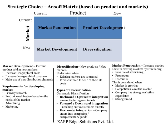 Criticism of ansoff matrix pdf